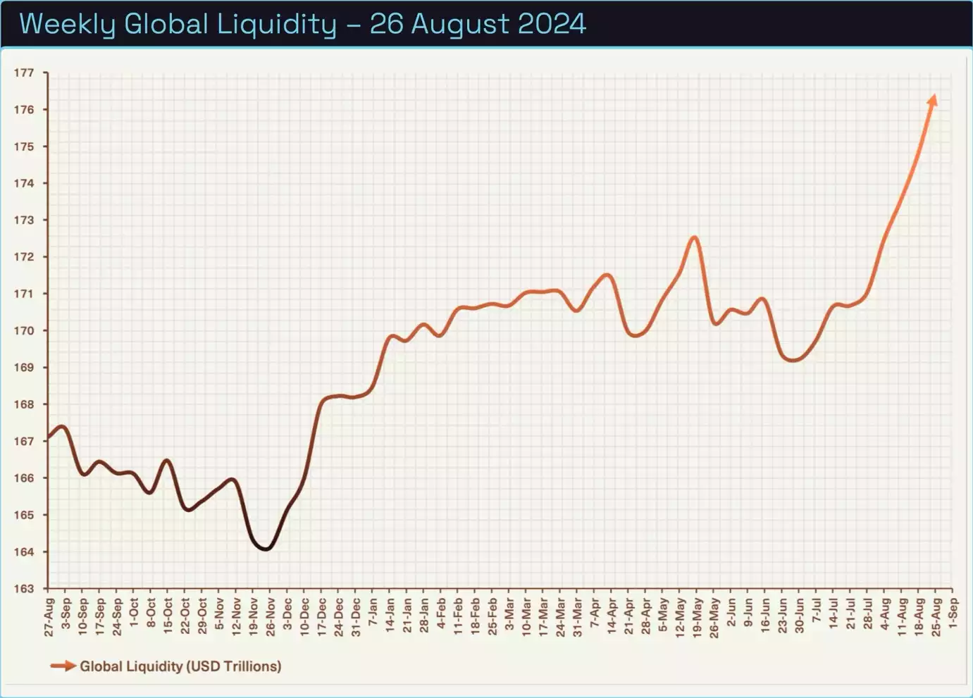 Bitcoin Analysis September 2024 Weekly Global Liquidity 26 August 2024 Bitcoin Analysis September 2024 Weekly Global Liquidity 26 August 2024